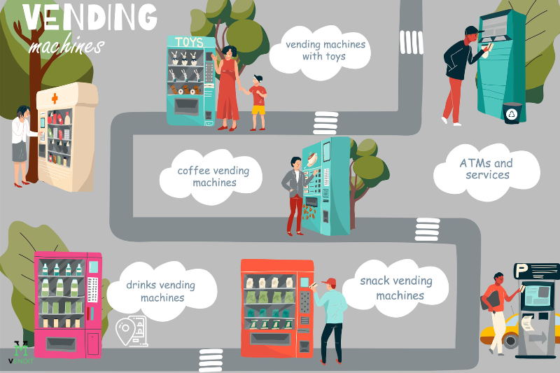 most profitable placement for your vending machine
